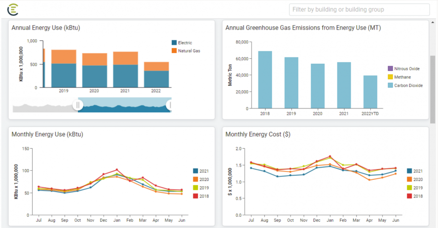 Example of the data the County receives through the EnergyCAP Dashboard